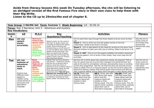 Year 3 Summer Literacy Planning
