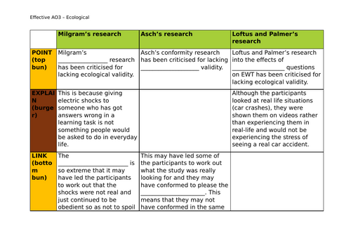 AQA Psychology do it now activities with answers