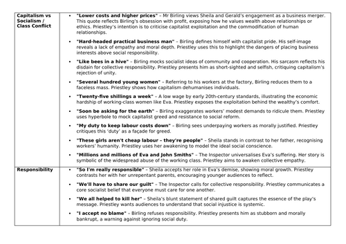 AIC GRADE 9 THEME QUOTES WITH ANALYSIS