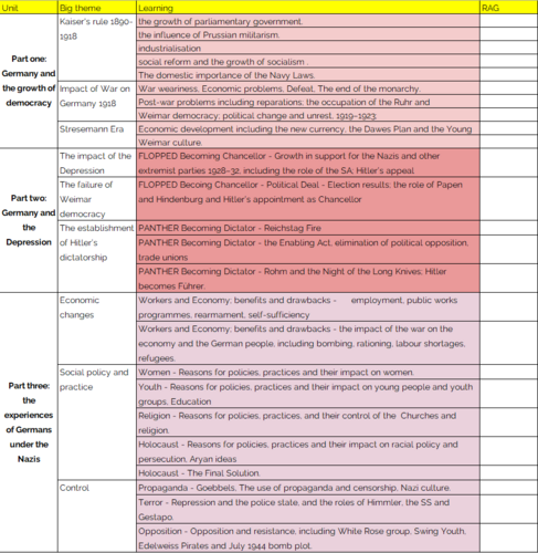 AQA History Nazi Germany Revision Checklist