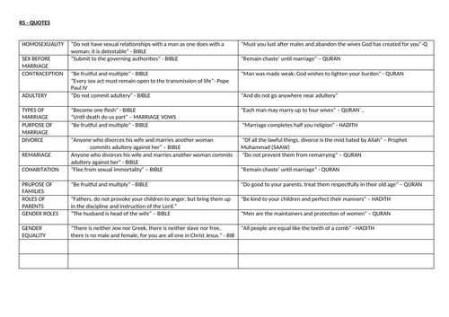 GRADE 9 AQA RS Paper 2 Themes ABDE Quote Bank
