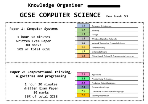 OCR GCSE FULL KO for Computer Science