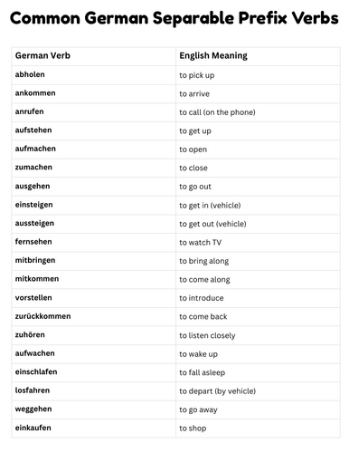 Common German Separable Prefix Verbs