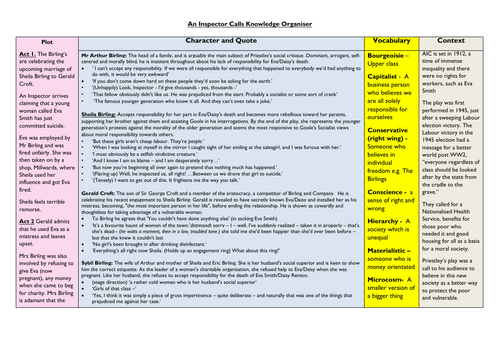AIC - GRADE 9 KNOWLEDGE ORGANIZER