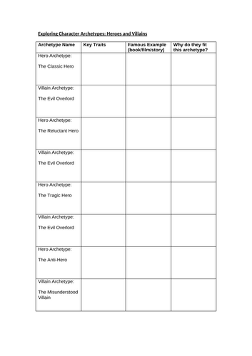 Introduction to What Makes a Hero or a Villain