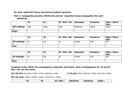 De niño: Imperfect tense structured sentence practice