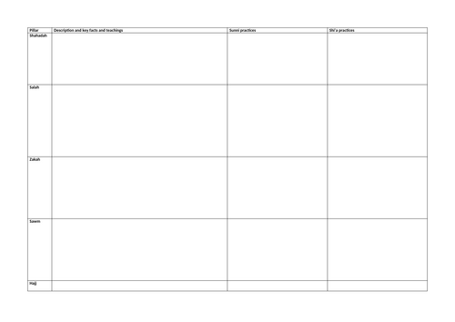 5 pillars of Islam NOTE  sheet A3