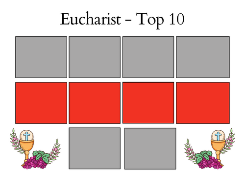 A-Level RS: Eucharist Top 10 - Eduqas Christianity