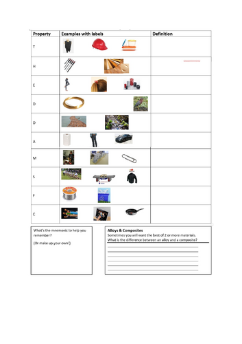 GCSE Material Properties