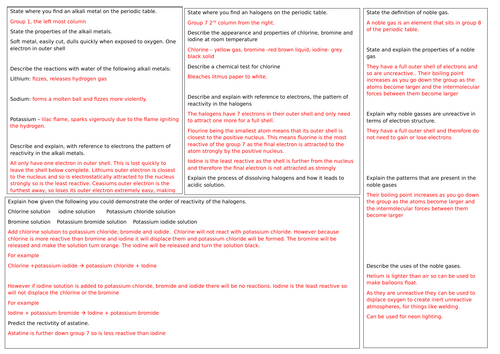 Edexcel GCSE Chemistry Revision mat topic 6