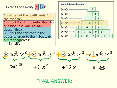Binomial Expansion Animated Demonstration