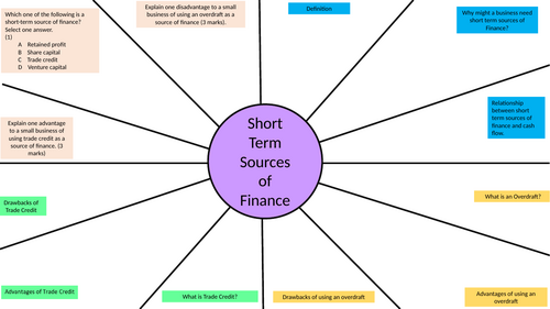 Short Term Sources of Finance Revision Clock