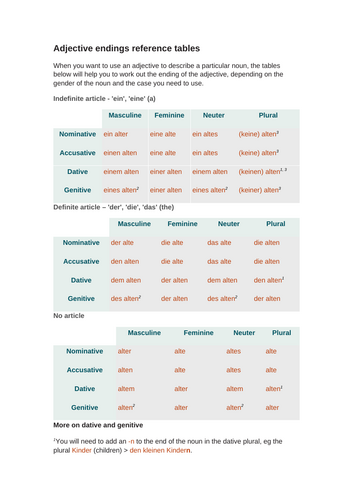 German A Level grammar activities