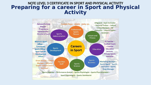 NCFE Level 3 sport and physical activity - Preparing for a career in sport and physical activity