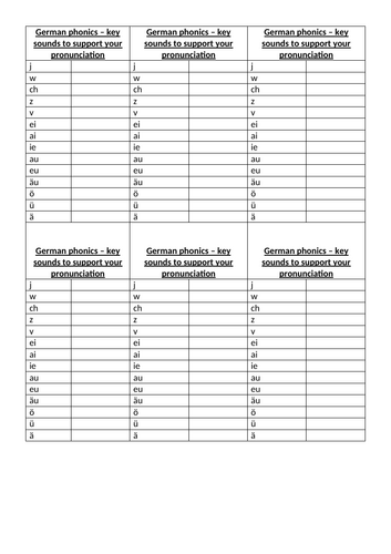 Introduction to German, including phonics