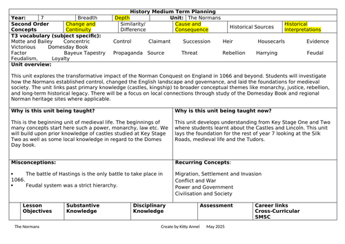 Normans Medium Term Plan