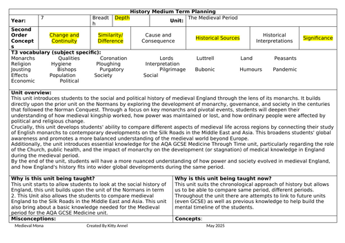 Medieval Monarchs Medium Term Plan