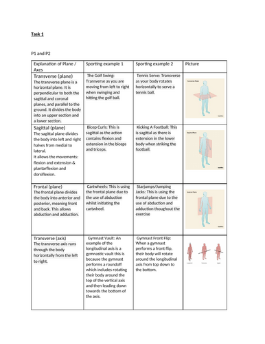 Unit 10 CTEC Sport Full Unit Exemplar