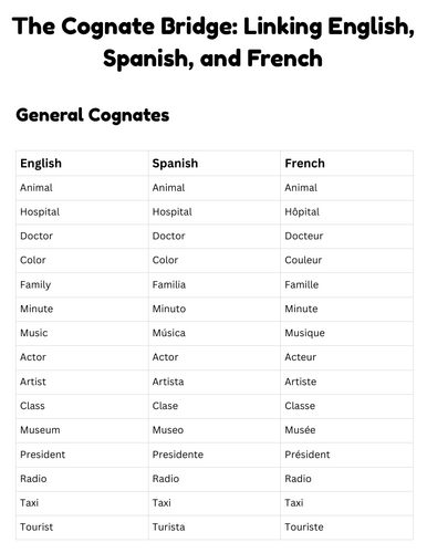 cognates in english spanish and french