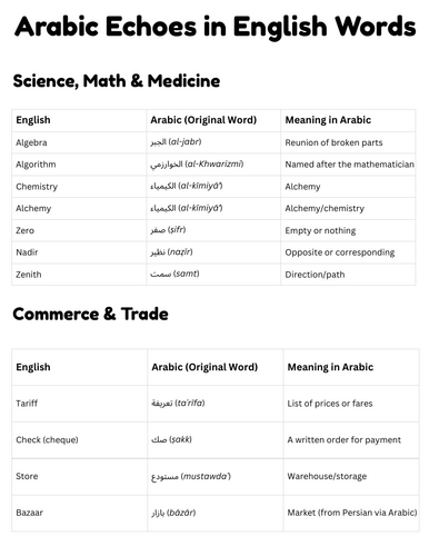 cognates in arabic and english