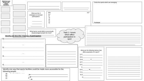 Sports Studies R184 Topic 1-5 Revision Mind Maps