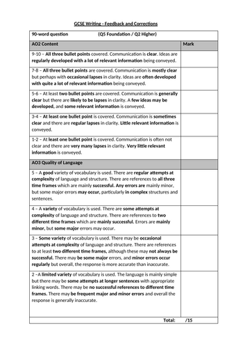 GCSE MFL AQA 2024 – 90-Word Writing Task Marking Sheet (Q5 Foundation / Q2 Higher)