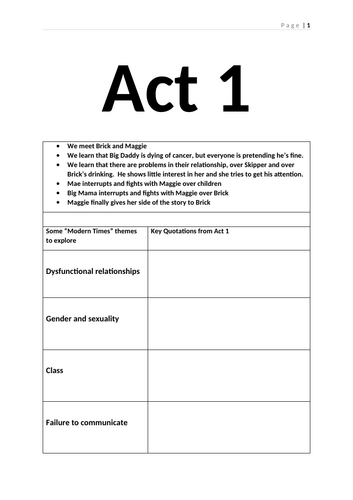 Cat On A Hot Tin Roof Act 1 Worksheets