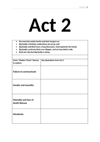 Cat On A Hot Tin Roof Act 2 Worksheets