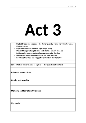 Cat On A Hot Tin Roof Act 3 Worksheets