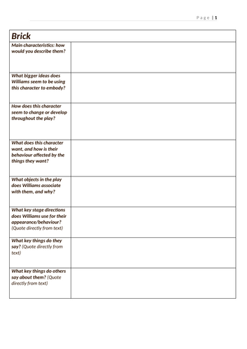 Cat On A Hot Tin Roof Characterisation Worksheets