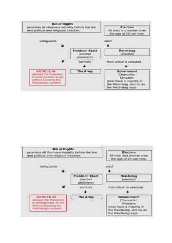 EDEXCEL GCSE WEIMAR AND NAZI GERMANY LESSON 2 THE TREATY OF VERSAILLES AND THE DOLCHSTOSS THEORY