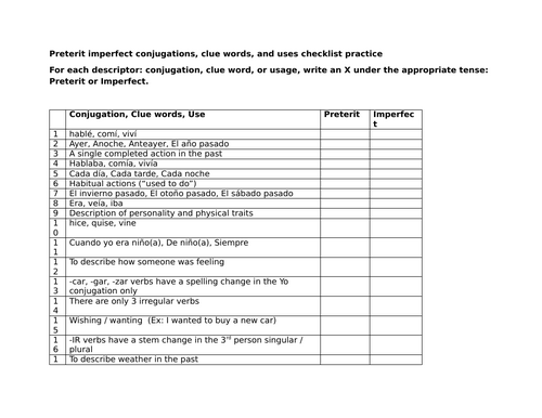 Preterit imperfect conjugations, clue words, and uses checklist practice