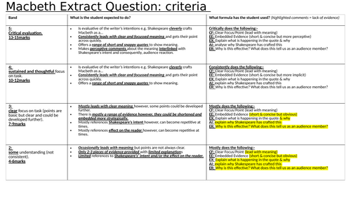 Eduqas student friendly markschemes :ACC & Macbeth