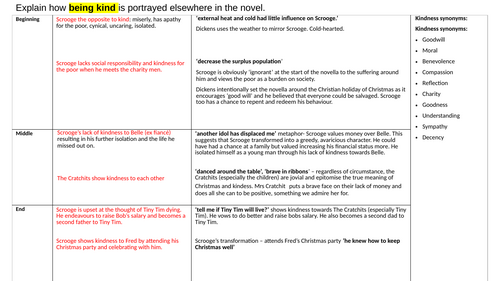 A Christmas Carol Essay Plans