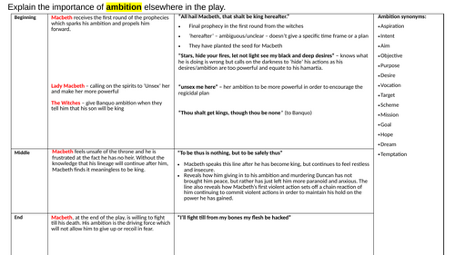 Macbeth Essay Plans