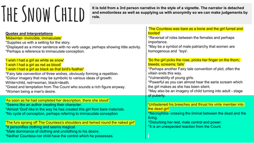 The Snow Child by Angela Carter The Bloody Chamber Revision Notes