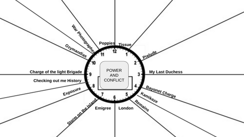 Power and Conflict revision Clocks