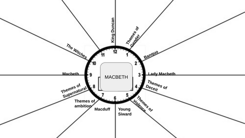 Macbeth Revision Clocks