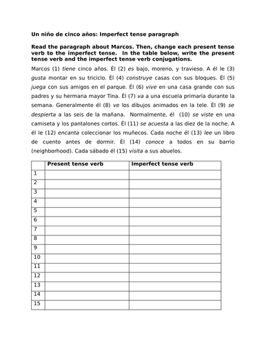 Un niño de cinco años: Imperfect tense paragraph