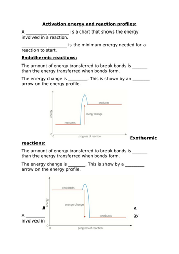 GCSE chemistry - Activation energy