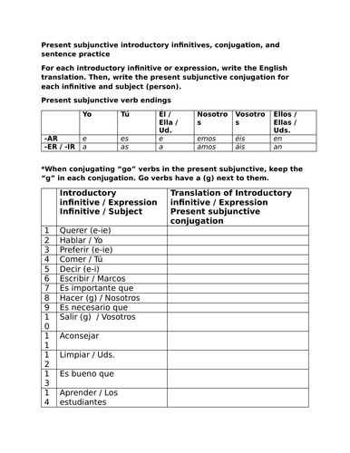 Present subjunctive introductory infinitives, conjugation, and sentence practice
