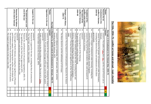 Edexcel GCSE History USA Conflict at Home and Abroad 1954-74  topic Part 2: Vietnam
