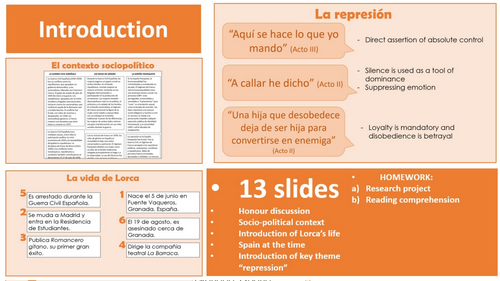 La Casa de Bernarda Alba A-Level