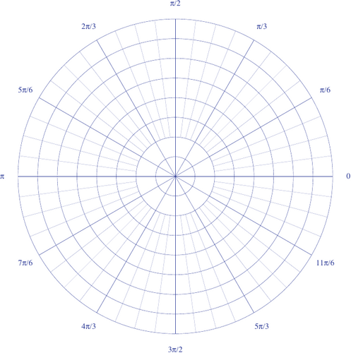 CAIE 9231 Further Pure - Polar_Coordinates