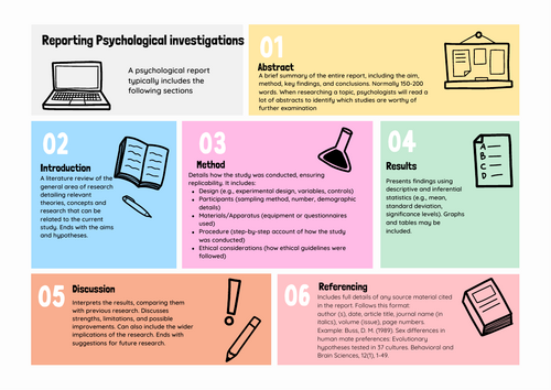 AQA A Level Psychology- Reporting Psychological Investigations