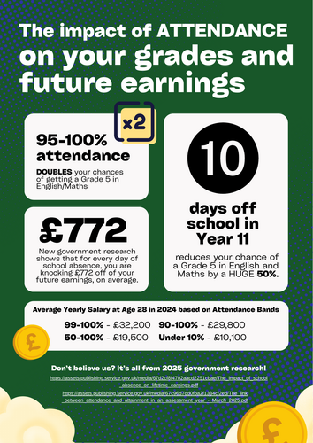 2025 Impact of Attendance Poster