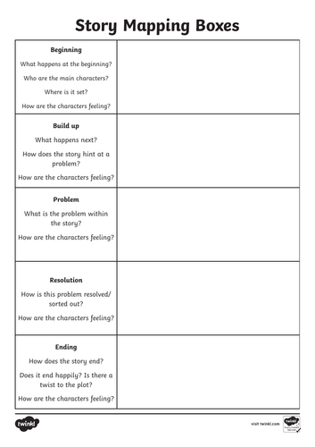 Silk Roads Lesson Bundle KS3