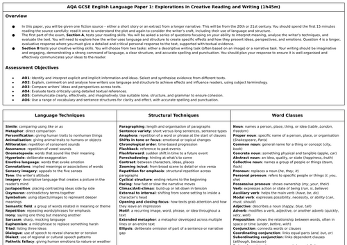 AQA English Language Paper One breakdown – Complete Guide for Students