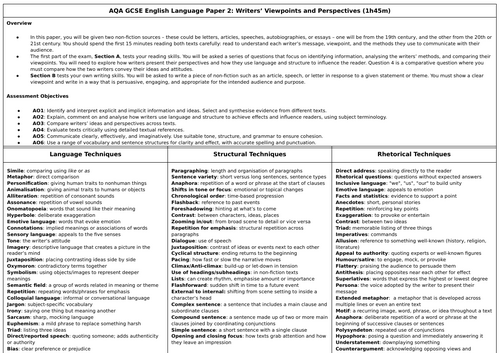 AQA GCSE English Language Paper 2 Breakdown – Complete Guide for Students