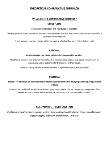 Comparative Theory Notes (USA/UK) for AQA Politics A-Level
